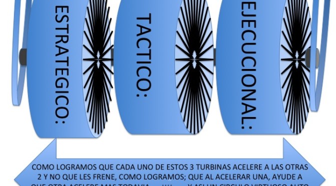 Resumen utilizar el ejemplo del turbo en la empresa
